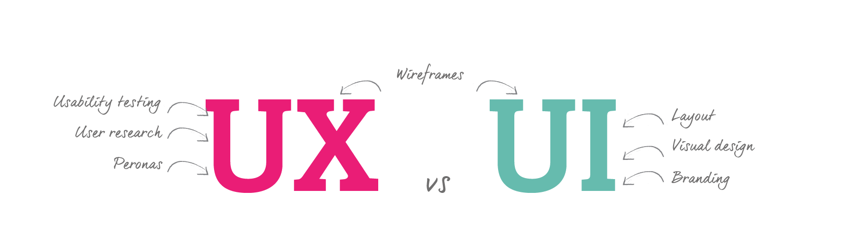 مفهوم UI و UX