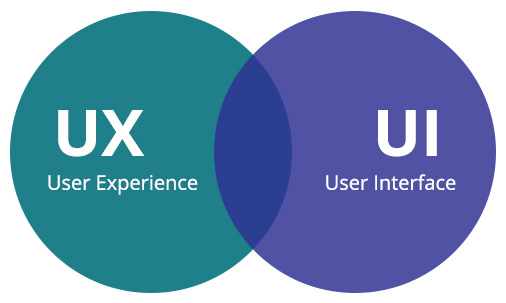 مفهوم UIو UX در طراحی وب سایت