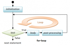loop in js